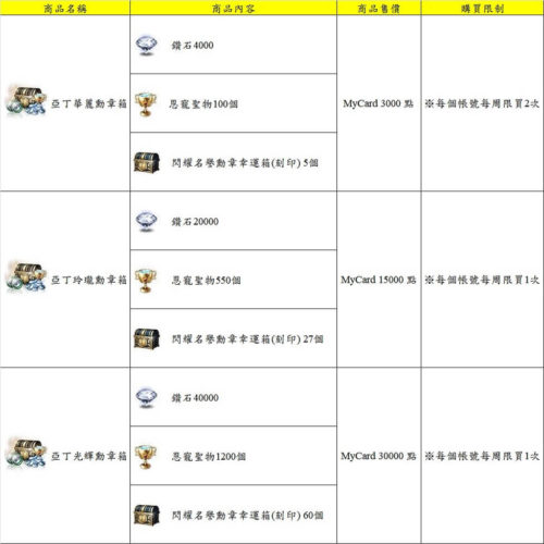 天堂2M專屬卡30000點：圖片 2